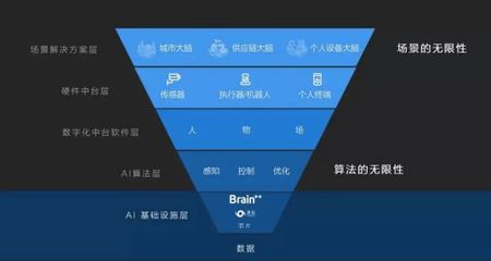 長期主義鑄就根基 曠視開源AI算法框架將如何賦能中國人工智能基礎軟件生態？