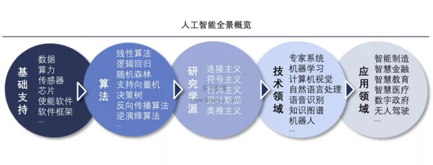 未來50年 中國人工智能產業全景前瞻——聚焦人工智能基礎軟件開發