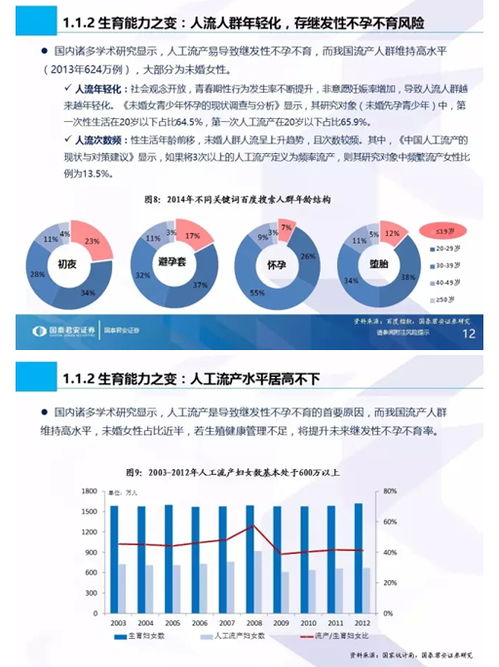 生命之光照耀藍海市場 國泰君安首份生殖健康專題解析與信息技術咨詢服務